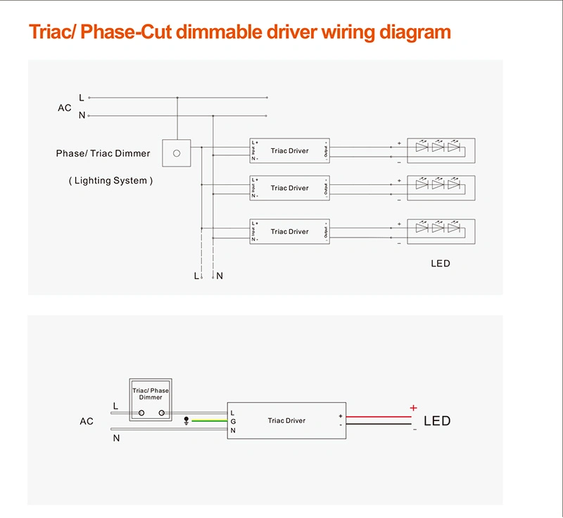 10W 20W 30W 36W 45W Constant Voltage LED Triac Dimmable Driver